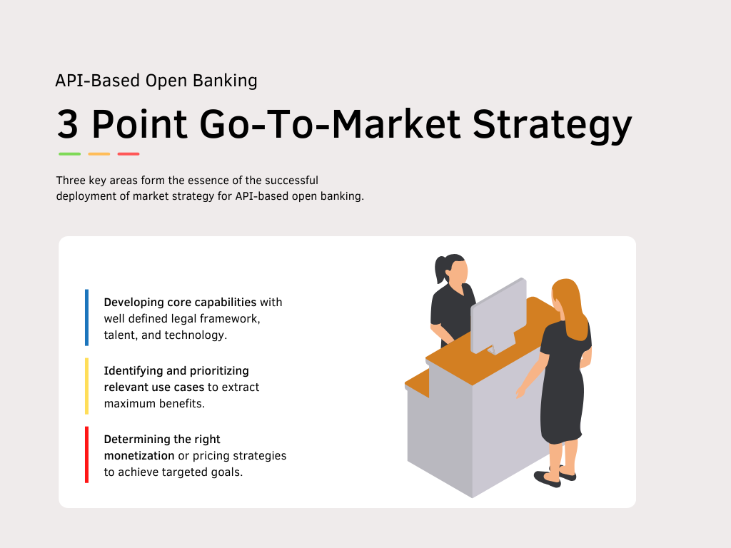 GoToMarket (GTM) Strategy of APIBased Open Banking